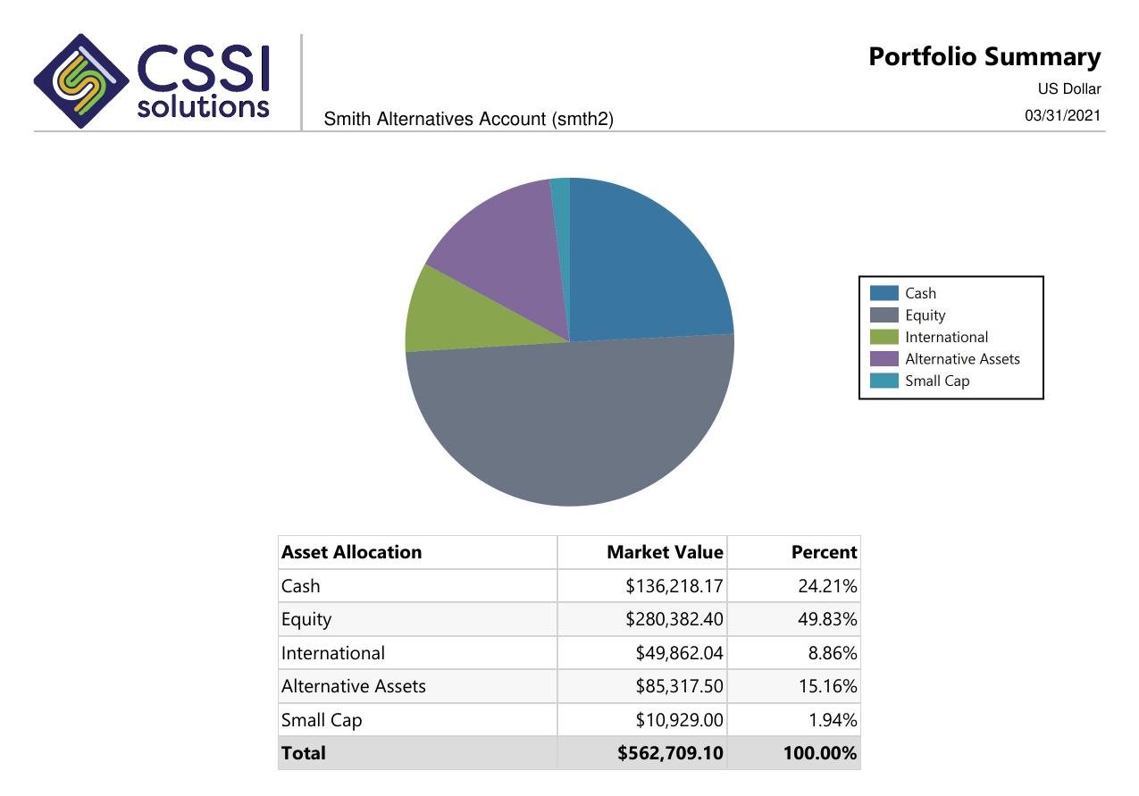 Modernized Portal+ client report produced from Advent Axys data